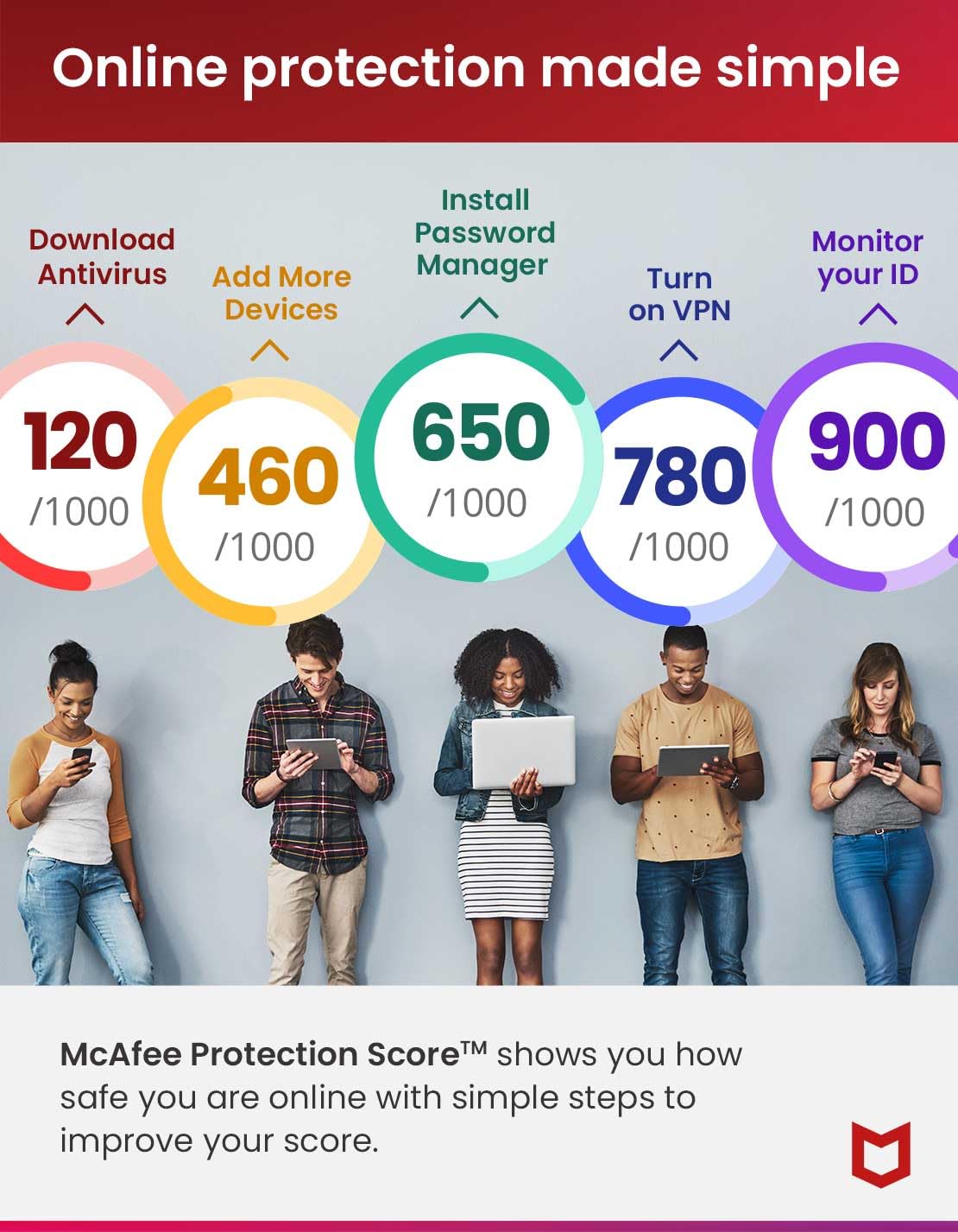 McAfee Total Protection 2024 | Unlimited Devices | Cybersecurity Software Includes Antivirus, Secure VPN, Password Manager, Dark Web Monitoring | Download